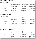 Scheduled Vs. Actual Hours Report
