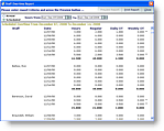 Staff Overtime Worked Report