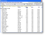 Staff Cost Report